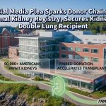Social Media Plea Sparks Donor Chain Via National Kidney Registry, Secures Kidney For Double Lung Recipient