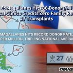 CHILE: Magallanes Hits 36 Donors/Million, Hospital Clínico Credits Zero Family Refusals; 27 Transplants